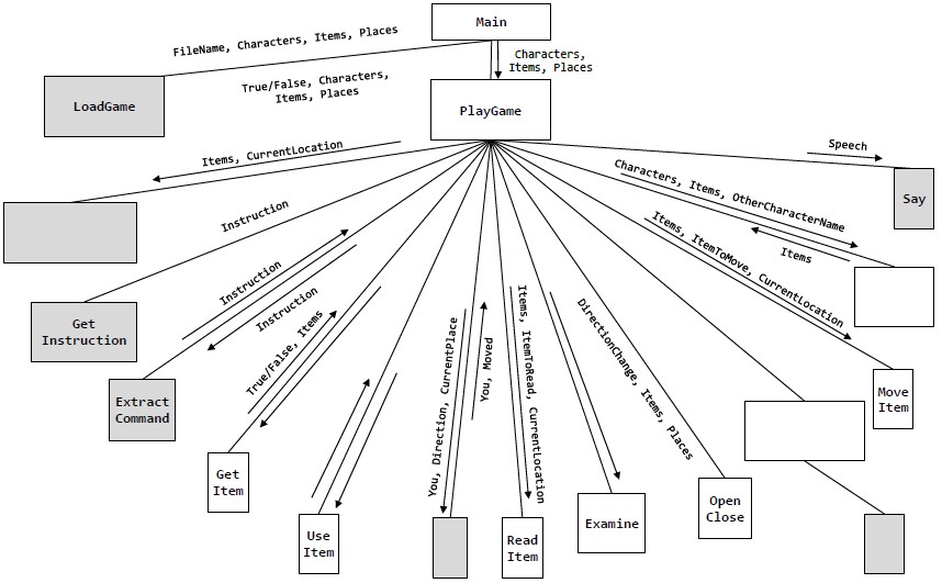 Activity 1 Diagram